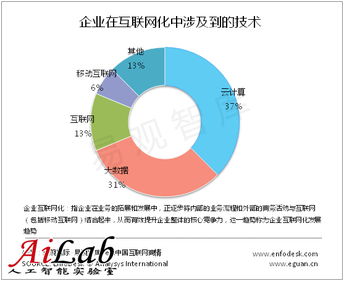 云計算推動企業(yè)互聯(lián)網(wǎng)化轉(zhuǎn)型，本土服務(wù)商加速云服務(wù)布局